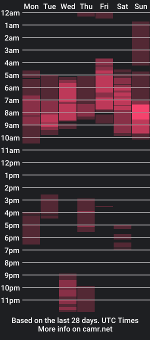 cam show schedule of jpeggyc