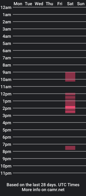 cam show schedule of jpf421