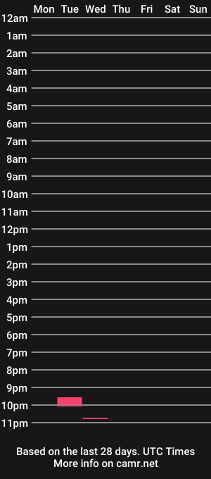 cam show schedule of jpierce002