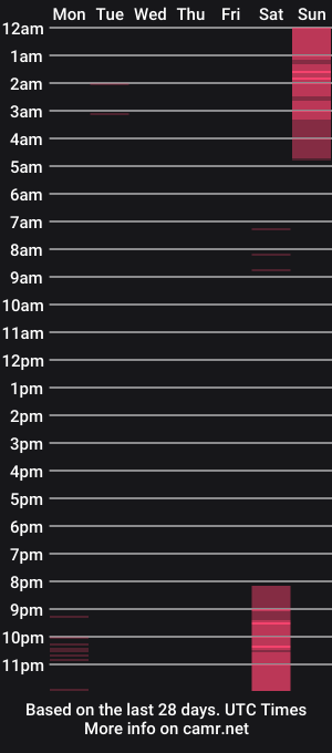 cam show schedule of jpmel99
