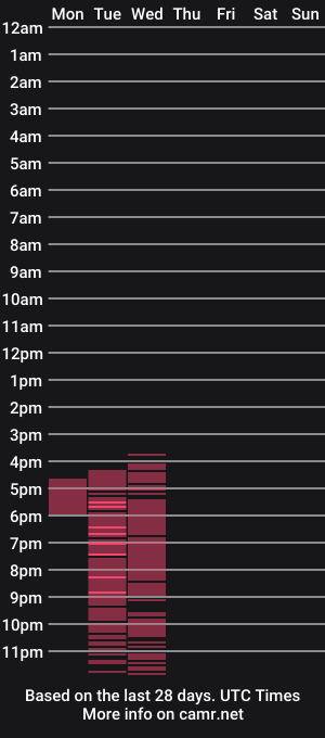 cam show schedule of jpp133