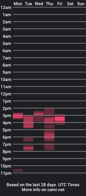 cam show schedule of jpuravida