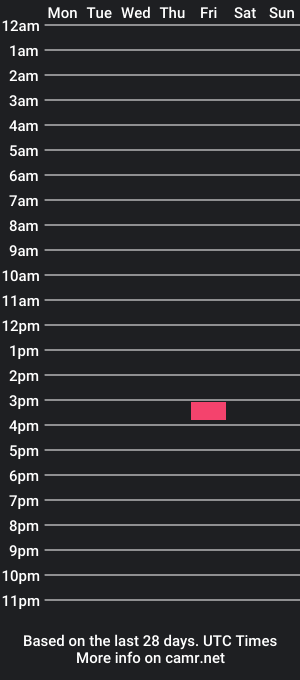 cam show schedule of jpwatt1970