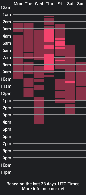 cam show schedule of jq_hugecock