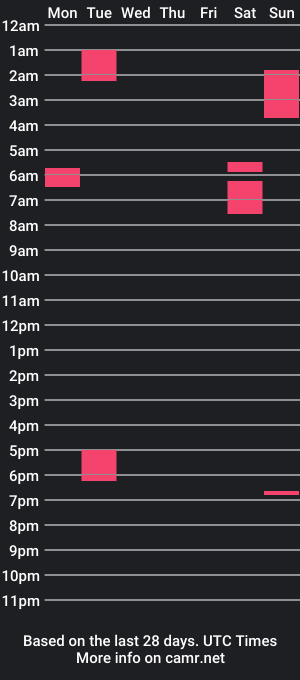 cam show schedule of jrabbitw