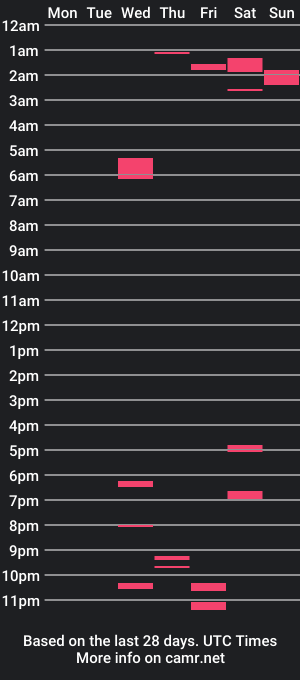 cam show schedule of jradmire