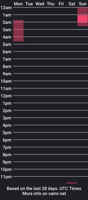 cam show schedule of jraiven