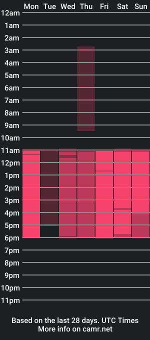 cam show schedule of jrarnaold18