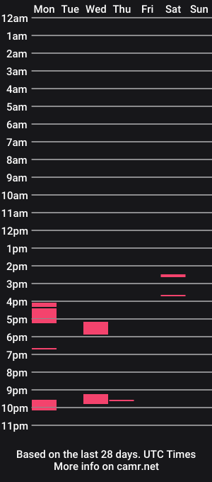 cam show schedule of jray1321