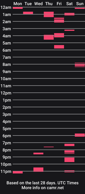 cam show schedule of jrdn420