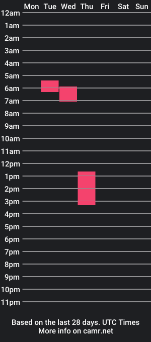 cam show schedule of jretro633