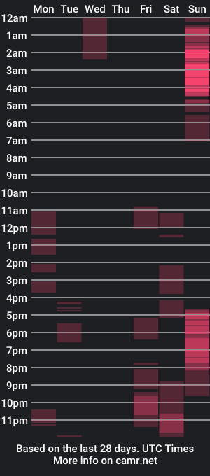 cam show schedule of jrkoffddy