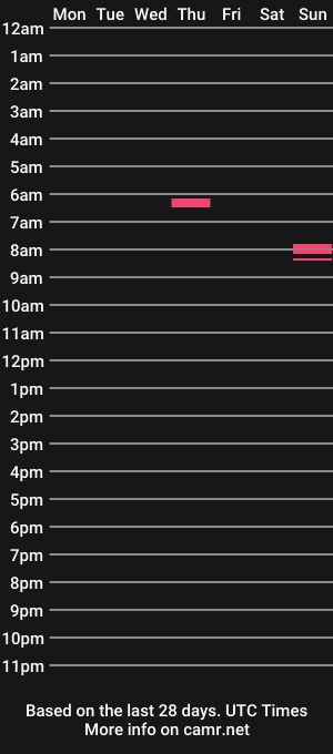 cam show schedule of jrkoray