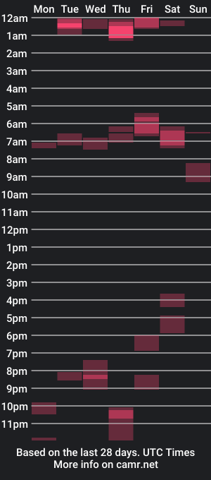 cam show schedule of jrnps