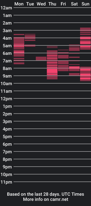 cam show schedule of jroccc09