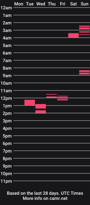 cam show schedule of jrocket2