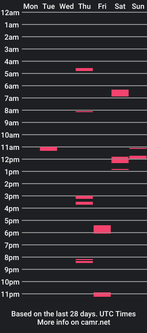 cam show schedule of jrockz42