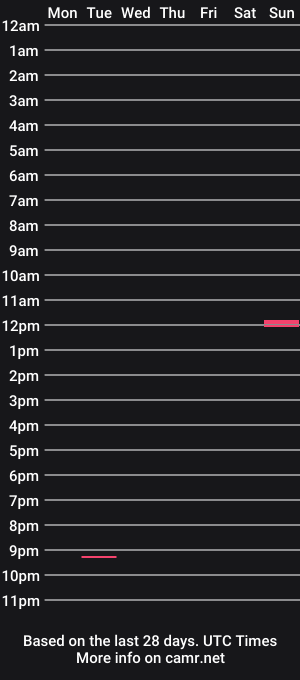 cam show schedule of jroco1