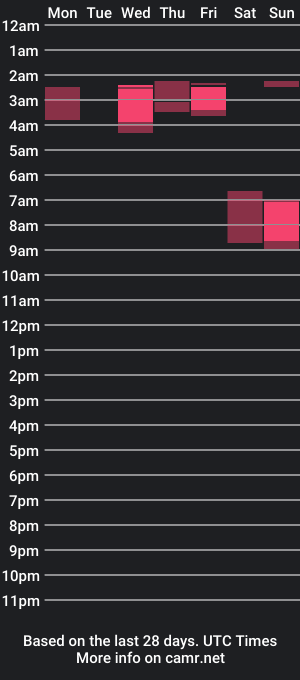 cam show schedule of jsm1013