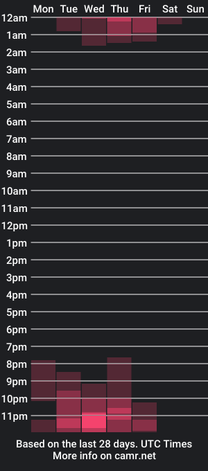 cam show schedule of jsmine_