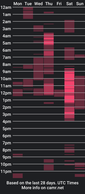 cam show schedule of jsmith101410