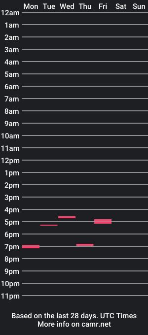 cam show schedule of jsmyth112