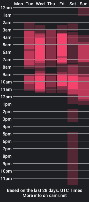 cam show schedule of jsneiidy_ath