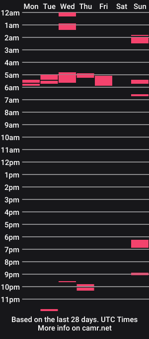 cam show schedule of jsouthy