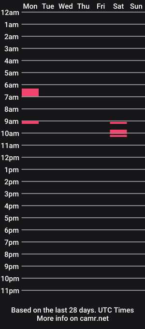 cam show schedule of jsr1187