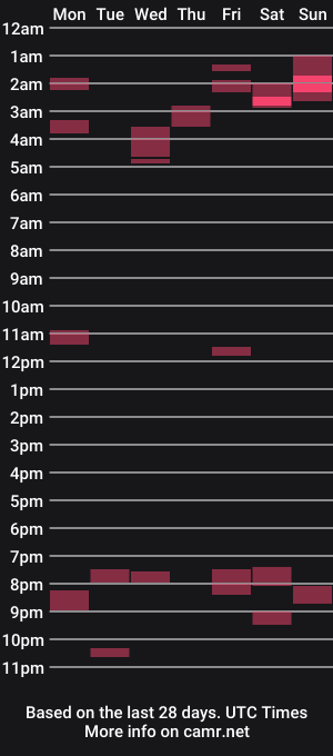 cam show schedule of jsshadis