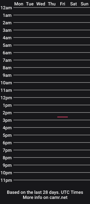 cam show schedule of jsteele32