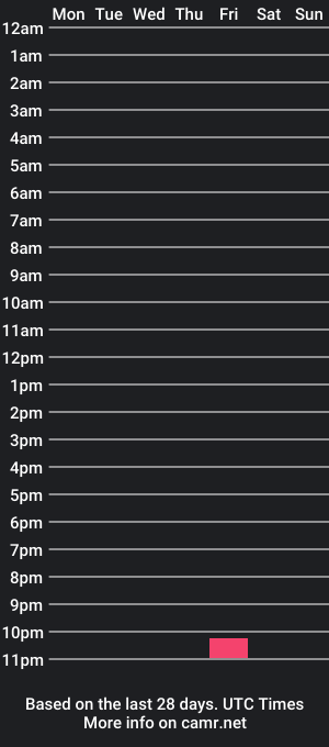 cam show schedule of jsthorknee