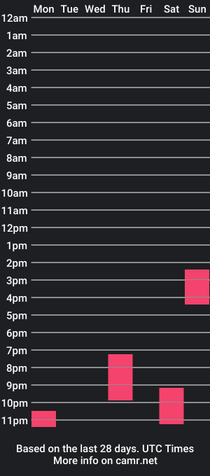 cam show schedule of jtastr0_