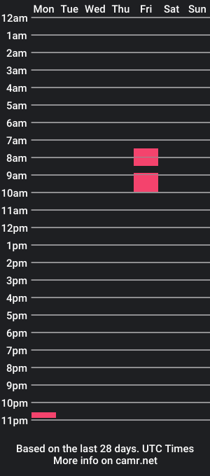 cam show schedule of jthehay