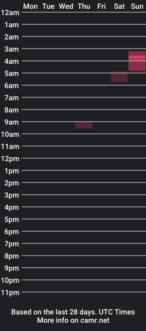 cam show schedule of jtrev27