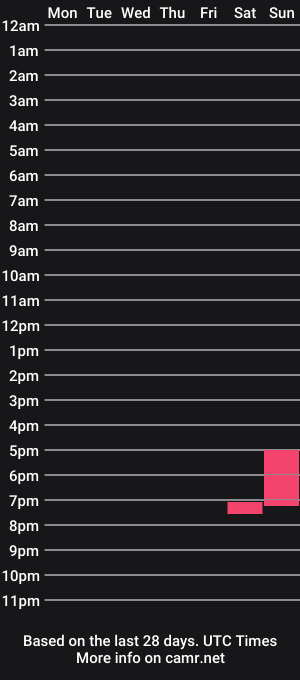 cam show schedule of jtrnbll