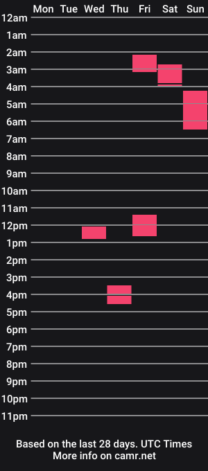 cam show schedule of jtx243