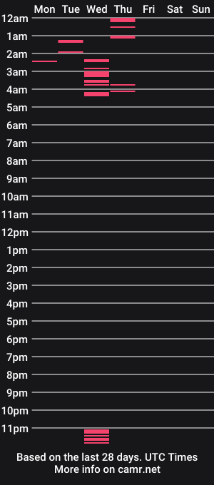 cam show schedule of ju5t4fun_123