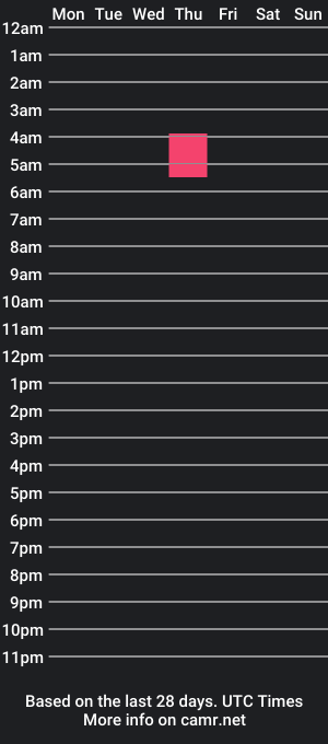 cam show schedule of juaco1415