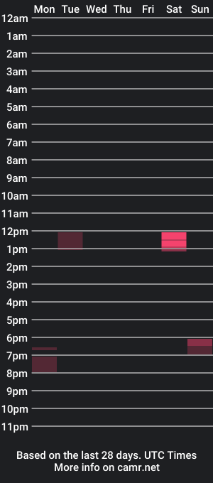 cam show schedule of juan19901