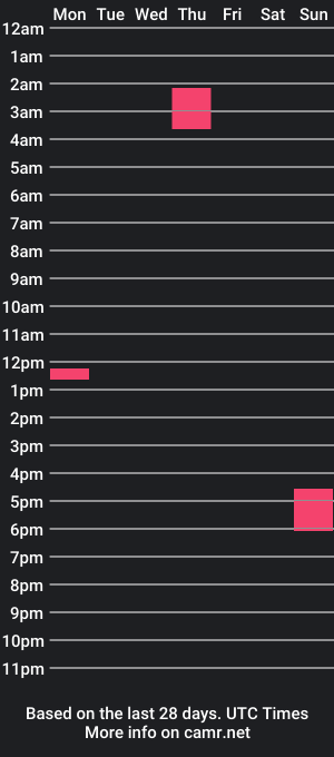 cam show schedule of juan32dg