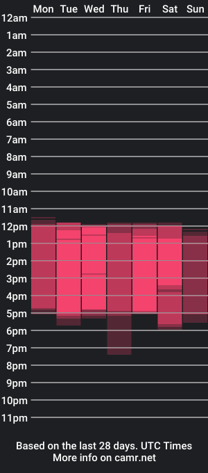 cam show schedule of juan_and_luciana