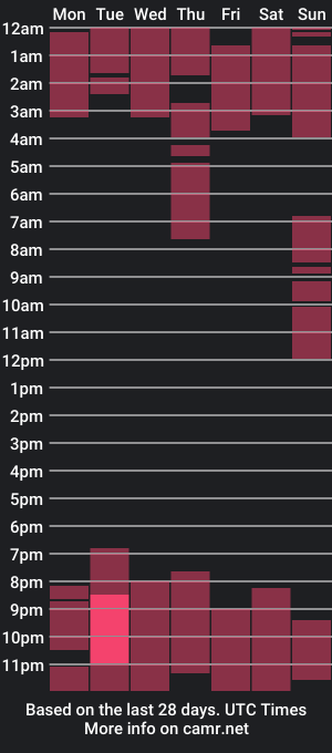 cam show schedule of juan_bigcock_