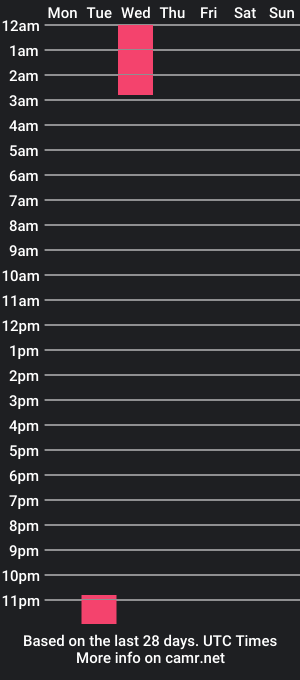 cam show schedule of juan_bruce