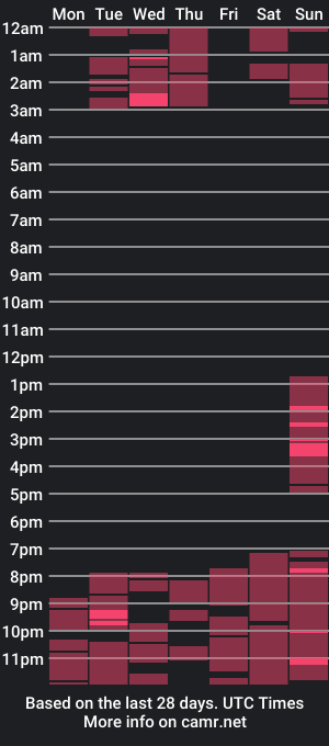 cam show schedule of juan_londono