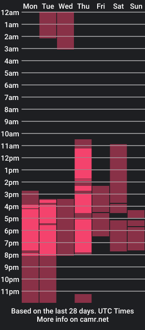 cam show schedule of juan_rivera_