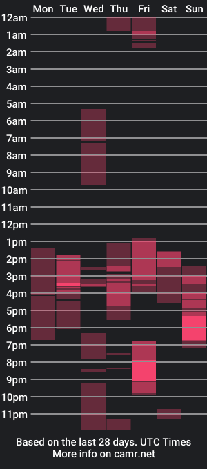 cam show schedule of juan_y_ana_69