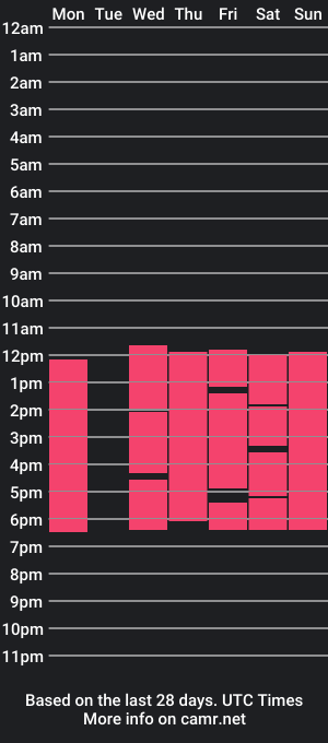 cam show schedule of juanareed