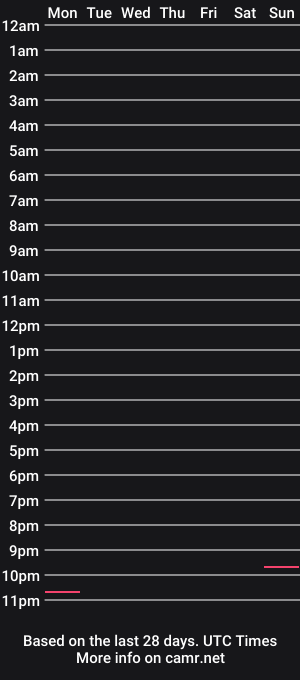cam show schedule of juancena6969