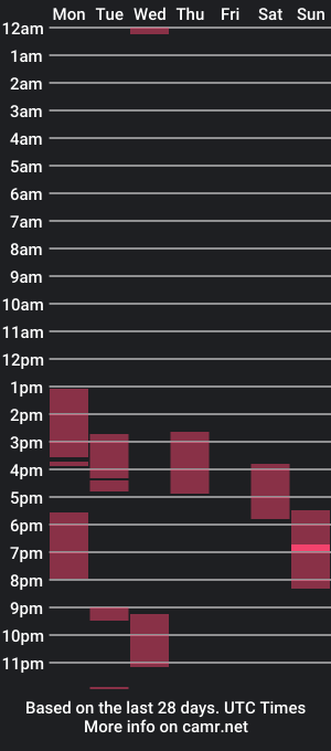 cam show schedule of juanchito393